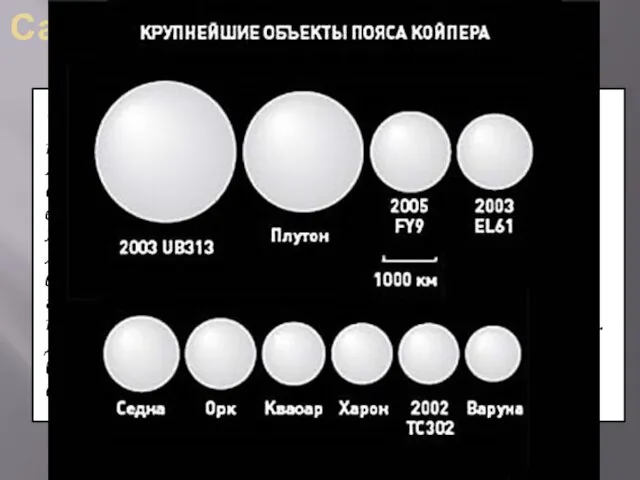 Самый далекий планетоид Один из двух космических «Путешественников» Voyager-1, запущенный с