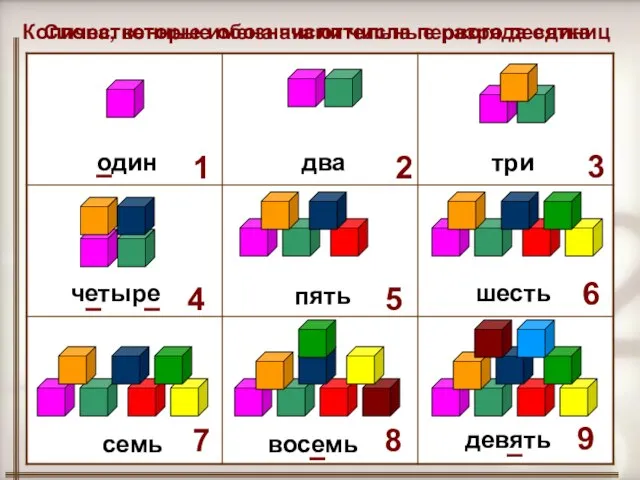 Слова, которые обозначают числа первого десятка 1 один 2 два 3