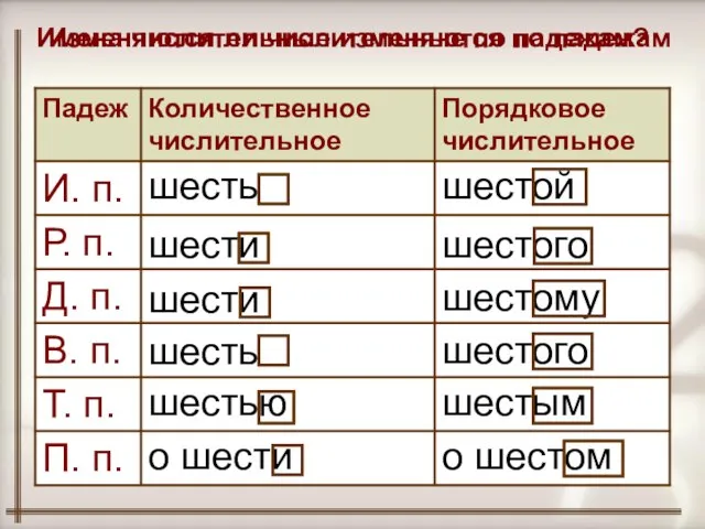 Изменяются ли числительные по падежам? о шестом о шести П. п.