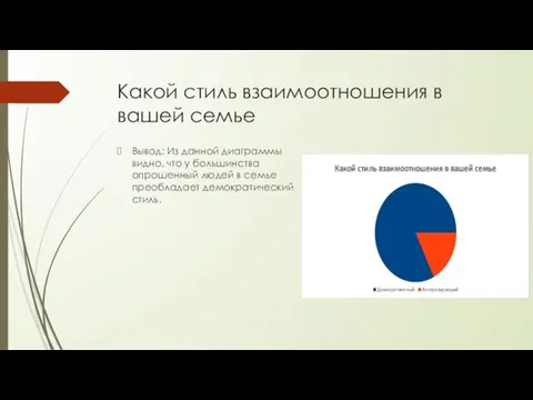 Какой стиль взаимоотношения в вашей семье Вывод: Из данной диаграммы видно,