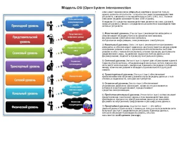 Модель OSI (Open System Interconnection описывает взаимосвязи открытых систем и касается