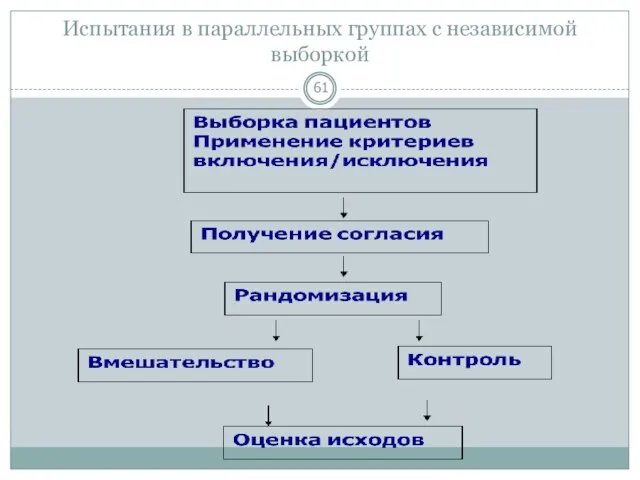 Испытания в параллельных группах с независимой выборкой