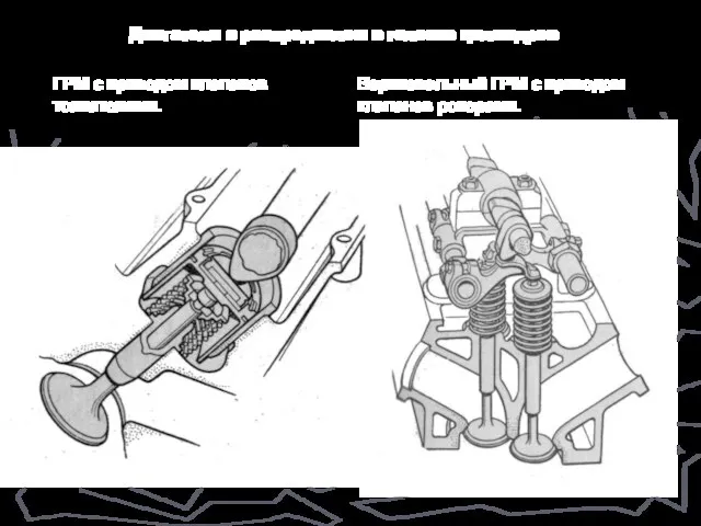 Двигатели с распредвалом в головке цилиндров Верхневальный ГРМ с приводом клапанов