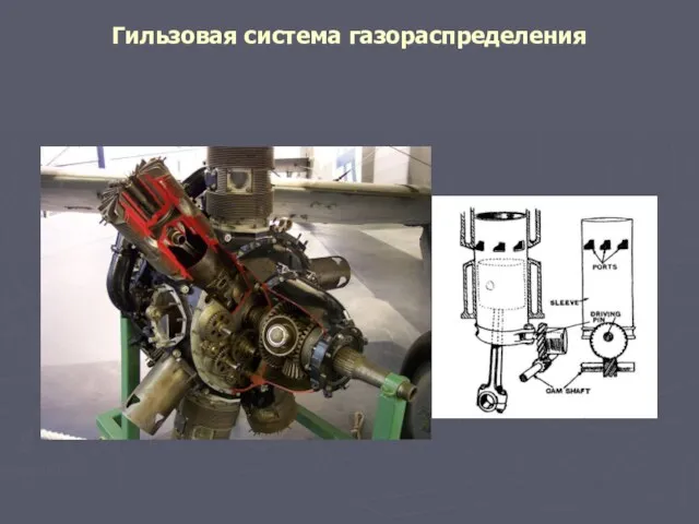 Гильзовая система газораспределения