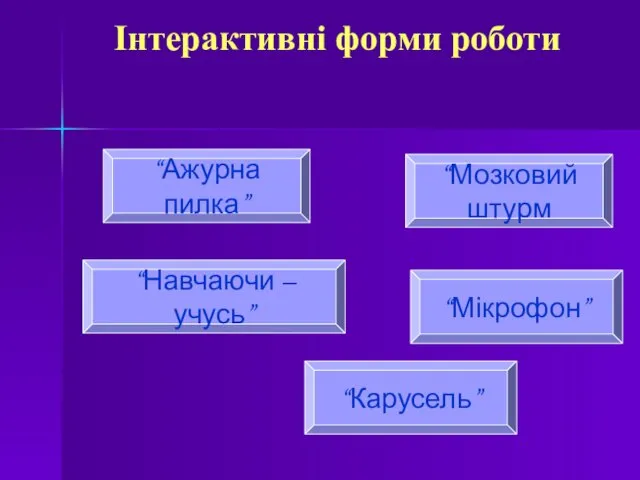 Інтерактивні форми роботи “Ажурна пилка” “Мозковий штурм “Навчаючи – учусь” “Мікрофон” “Карусель”