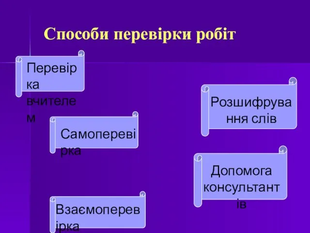 Способи перевірки робіт Перевірка вчителем Самоперевірка Взаємоперевірка Допомога консультантів Розшифрування слів