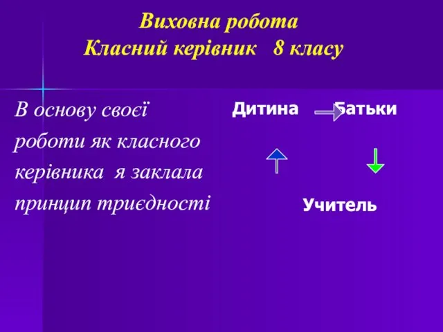 Виховна робота Класний керівник 8 класу В основу своєї роботи як