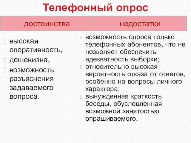 Телефонный опрос достоинства недостатки высокая оперативность, дешевизна, возможность разъяснения задаваемого вопроса.