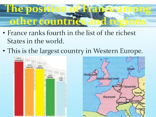 The position of France among other countries and regions France ranks