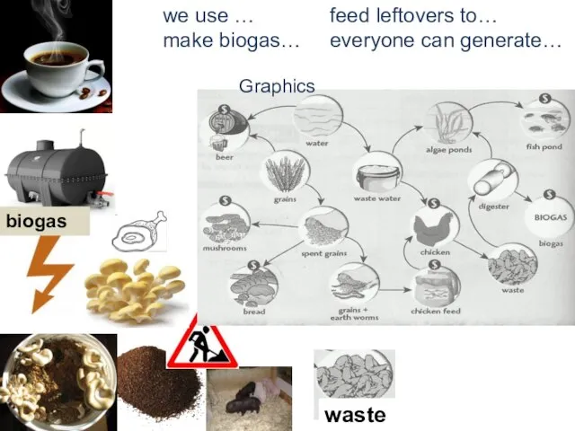 we use … feed leftovers to… make biogas… everyone can generate… Graphics