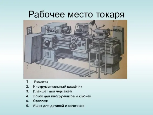 Рабочее место токаря Решетка Инструментальный шкафчик Планшет для чертежей Лоток для