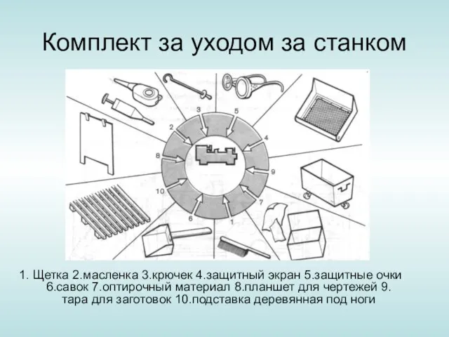 Комплект за уходом за станком 1. Щетка 2.масленка 3.крючек 4.защитный экран