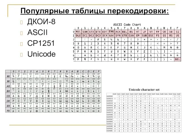 Популярные таблицы перекодировки: ДКОИ-8 ASCII CP1251 Unicode