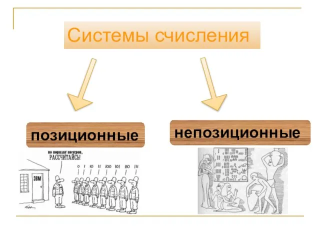 Системы счисления позиционные непозиционные