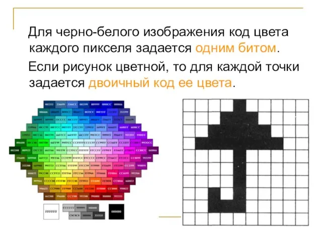 Для черно-белого изображения код цвета каждого пикселя задается одним битом. Если