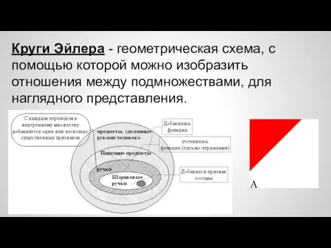 Круги Эйлера - геометрическая схема, с помощью которой можно изобразить отношения между подмножествами, для наглядного представления.