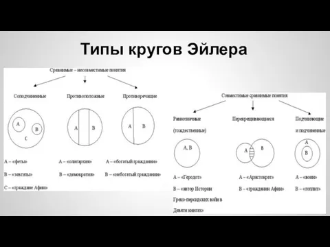 Типы кругов Эйлера