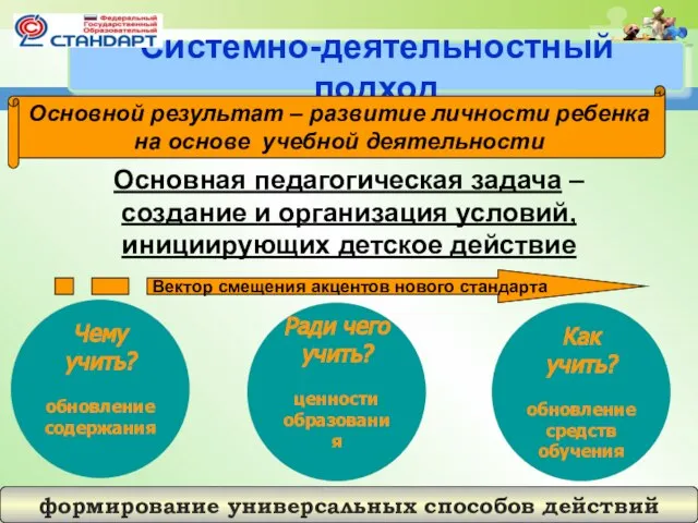 Основная педагогическая задача – создание и организация условий, инициирующих детское действие