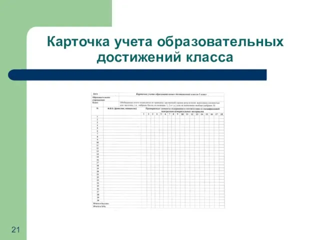 Карточка учета образовательных достижений класса