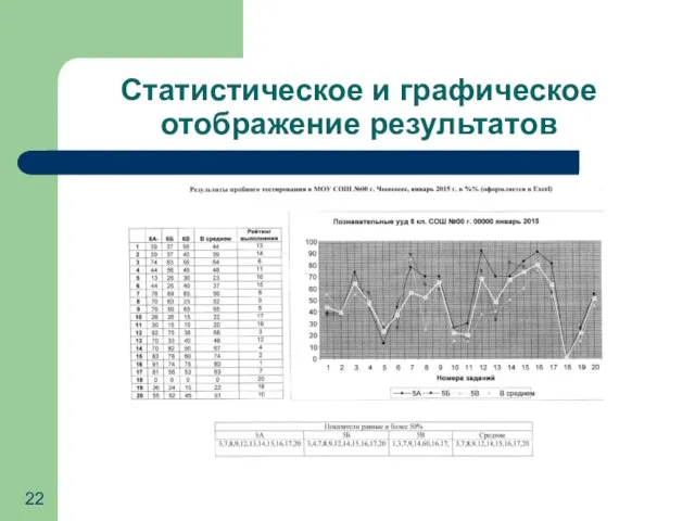 Статистическое и графическое отображение результатов