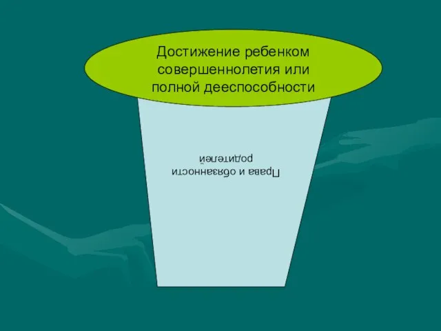 Права и обязанности родителей Достижение ребенком совершеннолетия или полной дееспособности