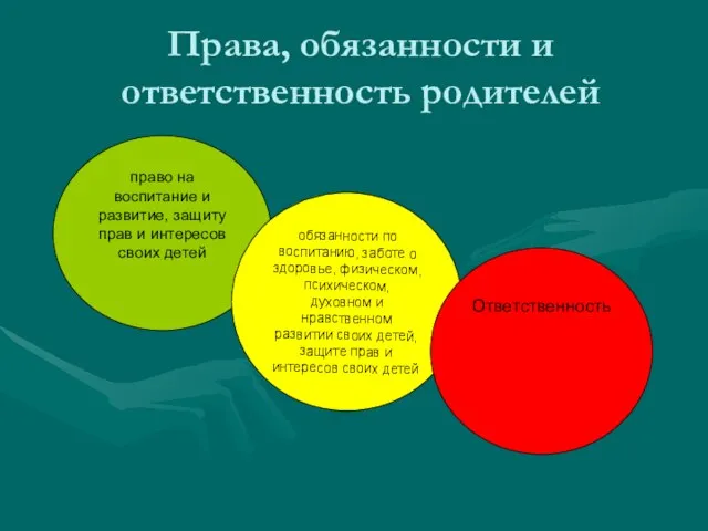 право на воспитание и развитие, защиту прав и интересов своих детей