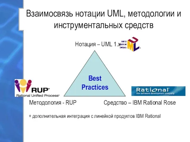 Взаимосвязь нотации UML, методологии и инструментальных средств + дополнительная интеграция с