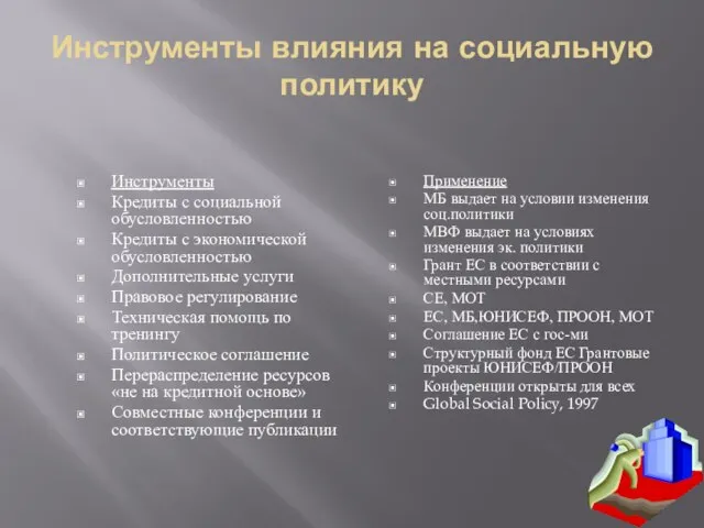 Инструменты влияния на социальную политику Инструменты Кредиты с социальной обусловленностью Кредиты