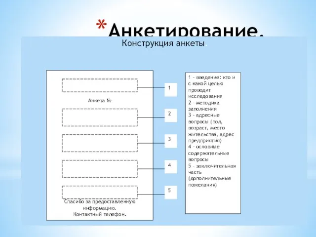 Анкетирование. Конструкция анкеты. Анкета № Спасибо за предоставленную информацию. Контактный телефон.