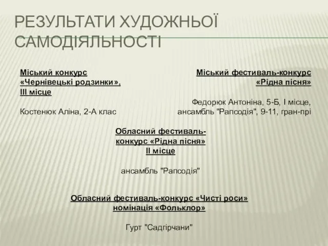 Результати Художньої самодіяльності Міський конкурс «Чернівецькі родзинки», ІІІ місце Костенюк Аліна,