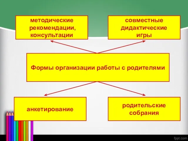 Формы организации работы с родителями анкетирование родительские собрания совместные дидактические игры методические рекомендации, консультации