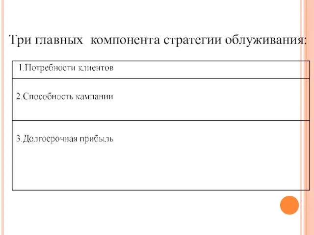 Три главных компонента стратегии облуживания: