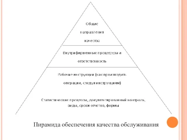 Пирамида обеспечения качества обслуживания