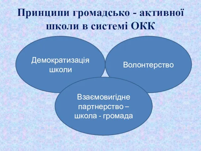 Принципи громадсько - активної школи в системі ОКК Демократизація школи Волонтерство