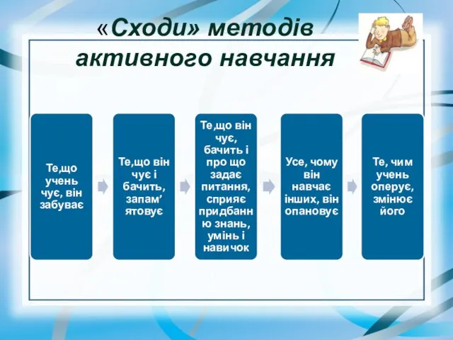 «Сходи» методів активного навчання