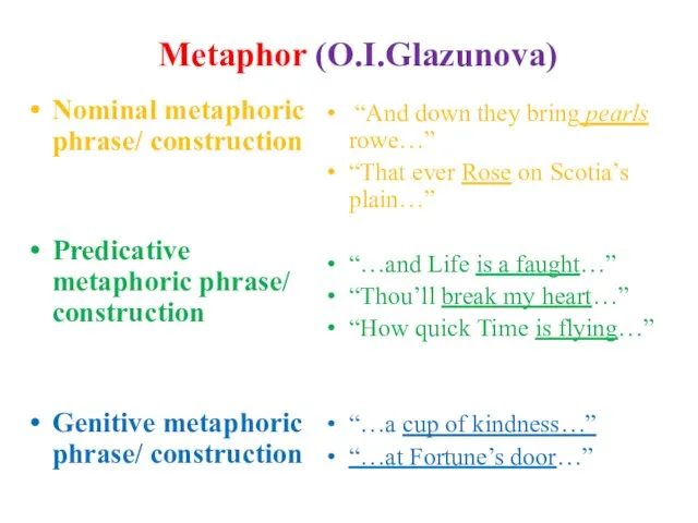 Metaphor (O.I.Glazunova) Nominal metaphoric phrase/ construction Predicative metaphoric phrase/ construction Genitive