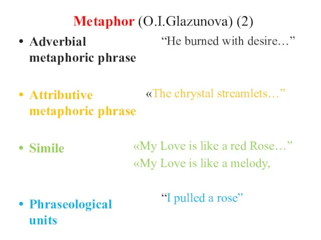 Metaphor (O.I.Glazunova) (2) Adverbial metaphoric phrase Attributive metaphoric phrase Simile Phraseological