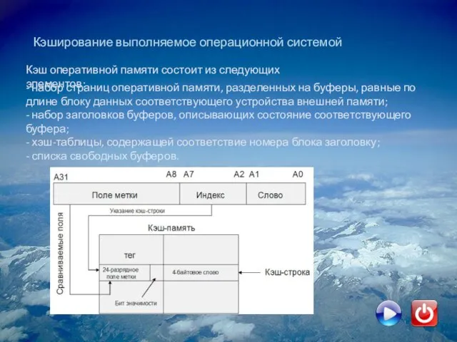 Кэширование выполняемое операционной системой Кэш оперативной памяти состоит из следующих элементов: