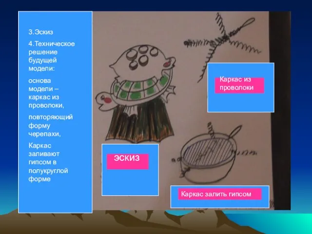 3.Эскиз 4.Техническое решение будущей модели: основа модели – каркас из проволоки,