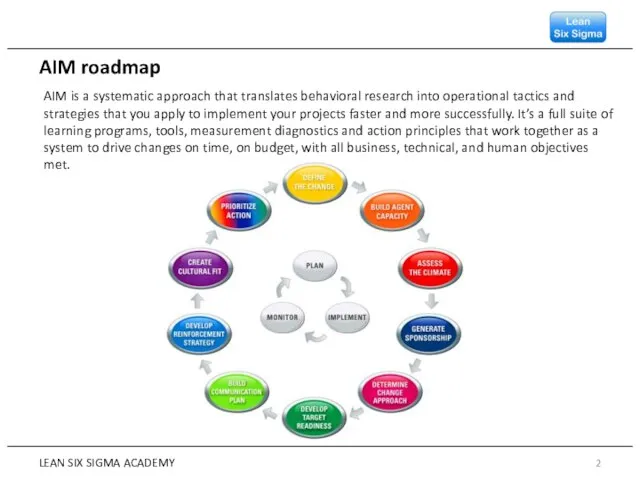 LEAN SIX SIGMA ACADEMY AIM roadmap AIM is a systematic approach