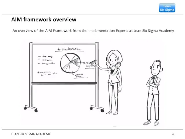 LEAN SIX SIGMA ACADEMY AIM framework overview An overview of the