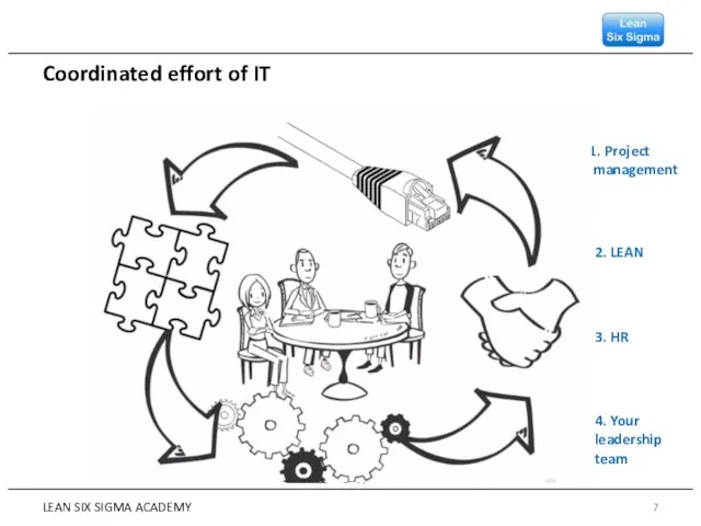 LEAN SIX SIGMA ACADEMY Coordinated effort of IT 1. Project management