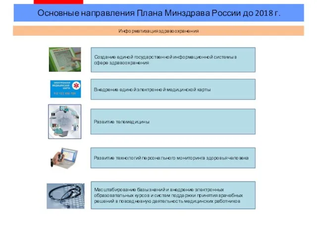 Основные направления Плана Минздрава России до 2018 г. Создание единой государственной