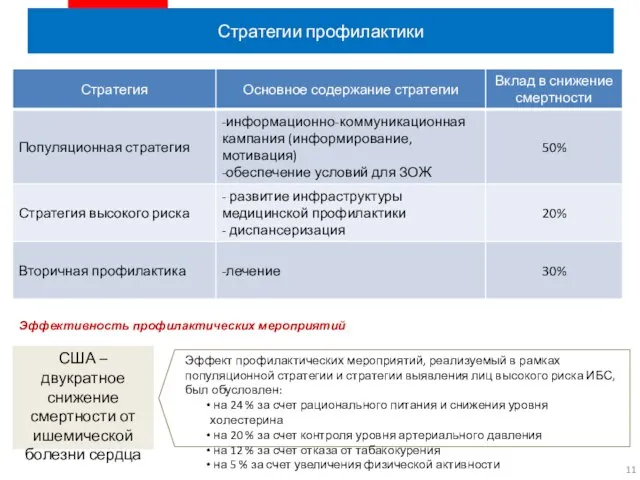 Стратегии профилактики Эффект профилактических мероприятий, реализуемый в рамках популяционной стратегии и