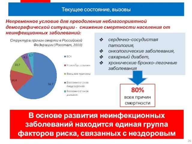 Текущее состояние, вызовы сердечно–сосудистая патология, онкологические заболевания, сахарный диабет, хронические бронхо–легочные