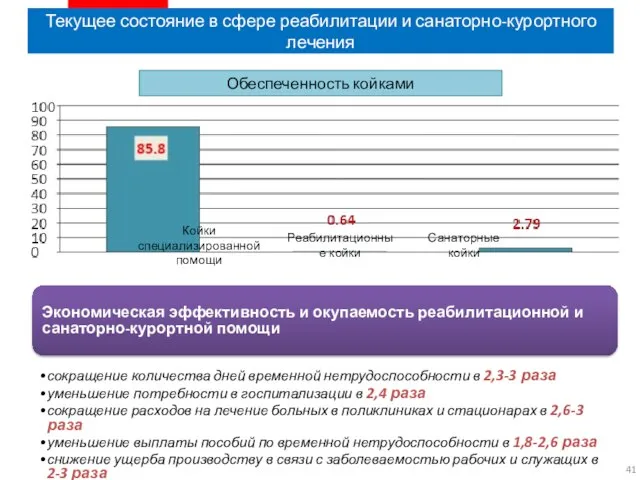 Текущее состояние в сфере реабилитации и санаторно-курортного лечения Обеспеченность койками Койки