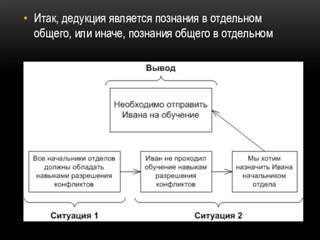 Итак, дедукция является познания в отдельном общего, или иначе, познания общего в отдельном