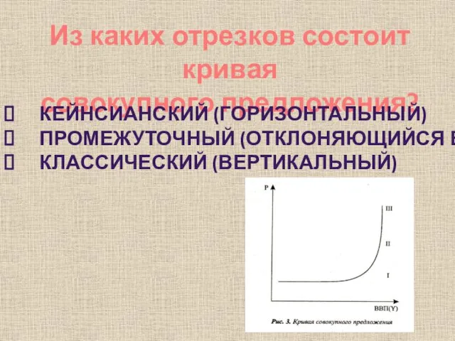 Из каких отрезков состоит кривая совокупного предложения? Кейнсианский (горизонтальный) Промежуточный (отклоняющийся вверх) Классический (вертикальный)