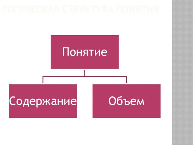 Логическая структура понятия