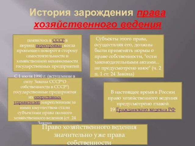 История зарождения права хозяйственного ведения появилось в СССР в период перестройки,